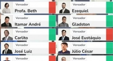 Veja quem votou contra ou a favor do aumento do próprio salário de vereadores, em Patos de Minas Veja quem votou contra ou a favor do aumento do próprio salário de vereadores, em Patos de Minas