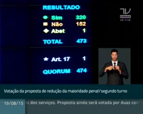 Câmara dos Deputados aprova em 2° turno redução da maioridade penal para 16 anos no caso de crimes hediondos