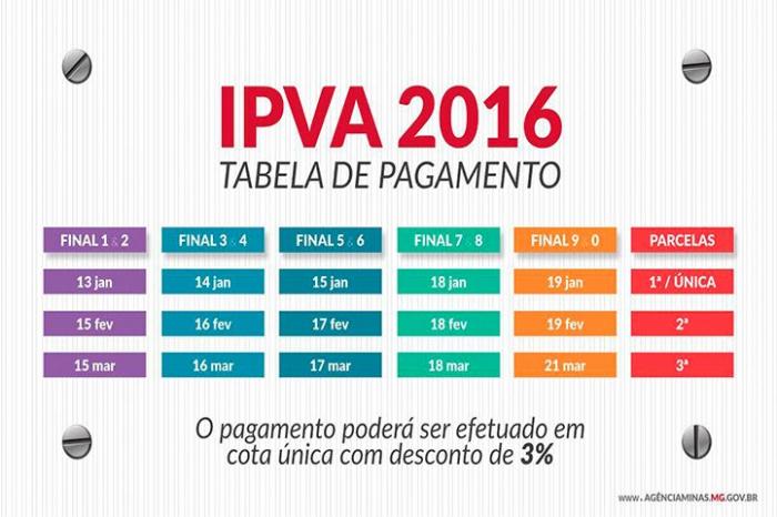 Escala de pagamentos do IPVA 2016 começa nessa quarta-feira (13) em Minas Gerais