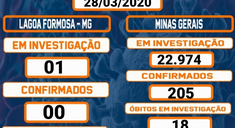 Lagoa Formosa continua com apenas 1 caso de COVID-19 sendo investigado