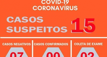  Carmo do Paranaíba possui dois novos casos suspeitos de coronavírus 