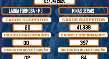 Lagoa Formosa está com 20 casos suspeitos de COVID-19 e 2 sendo investigados 