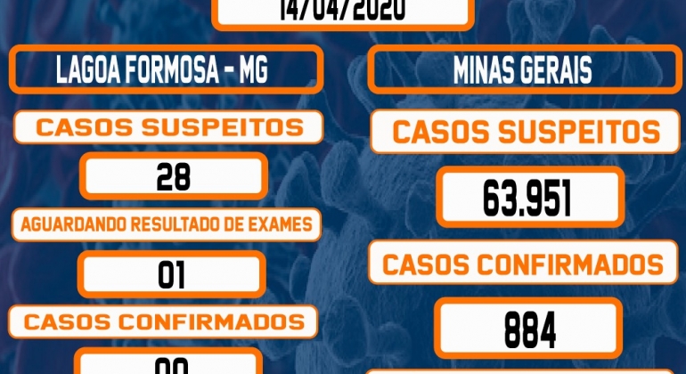 Lagoa Formosa continua com 28 casos suspeitos de COVID-19 e uma pessoa aguardando resultado de exame