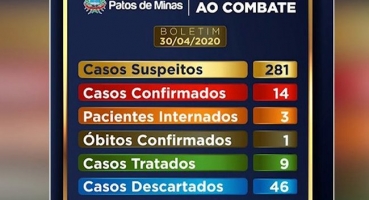 Em menos de 24 horas Patos de Minas confirma  mais três casos de coronavírus