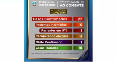 Boletim atualizado: vigilância em Saúde confirma 27 casos de Covid-19 em Patos de Minas