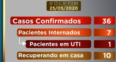 Sobe para 36 o número de pessoas que testaram positivo para a COVID-19 em Patos de Minas