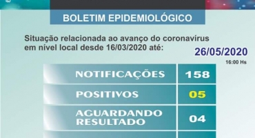 Boletim atualizado: Carmo do Parnaíba está com 5 casos confirmados da doença COVID-19