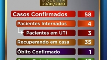 Patos de Minas registra 10 novos casos de COVID-19 nas últimas 24 horas