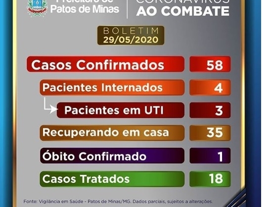 Quase 30% dos leitos de UTI em Patos de Minas destinados a pacientes com COVID-19 estão ocupados