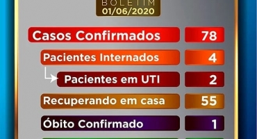 Coronavírus: Patos de Minas chega a 78 confirmações de casos da doença COVID-19