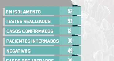 Casos de COVID-19 em Lagoa Formosa disparam e chega a 12 o número de pessoas que testaram positivo