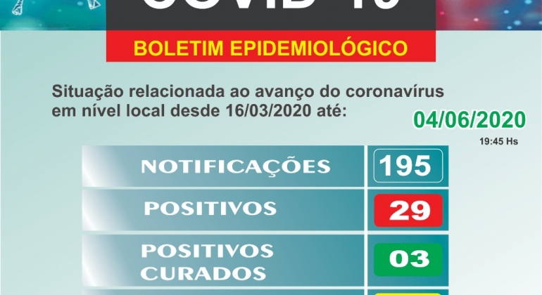 18 funcionários da UPA de Carmo do Paranaíba testam positivo para a COVID-19