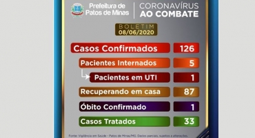 Patos de Minas chega a 126 casos confirmados de coronavírus