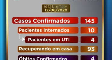 Boletim epidemiológico divulga que Patos de Minas já registrou 4 mortes por COVID-19