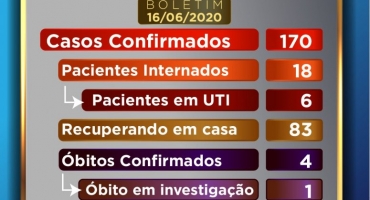 Casos de COVID-19 em Patos de Minas chegam a 170 e 18 pacientes estão internados