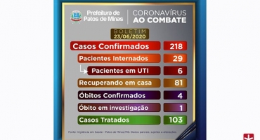 Coronavírus: Patos de Minas chega a 218 casos positivos da doença