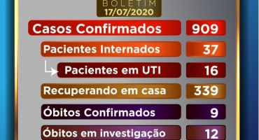 Coronavírus: Patos de Minas registra mais dois óbitos; casos da doença chegam a 902