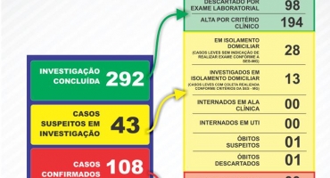 Carmo do Paranaíba confirma que três pessoas já morreram na cidade vítimas da COVID-19