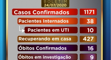 Patos de Minas tem 72 novos casos de COVID-19 e toral de contaminados chega a 1.171 pessoas