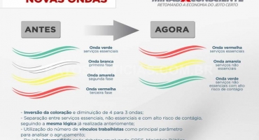 Covid-19: nova versão do Minas Consciente é divulgada e entrará em vigor no dia 6 de agosto