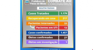 Patos de Minas já registrou 27 mortes por COVID-19