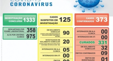 Carmo do Paranaíba confirma mais 13 casos do novo coronavírus em 24 horas 