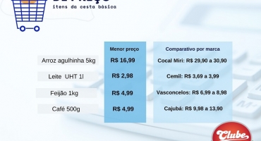 PROCON e UNIPAM divulgam mais uma pesquisa de preço em Patos de Minas