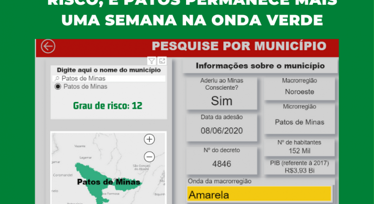 Microrregião fica no limite do grau de risco, e Patos de Minas segue na onda verde