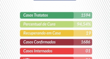 COVID-19: com número de contaminados e internados em queda Lagoa Formosa realiza mais uma etapa de vacinação