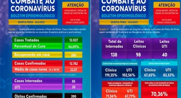 boletim epidemiológico confirma mais 8 mortes em Patos de Minas e 50 novos casos da doença