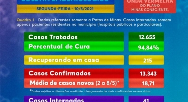 Novas quatro mortes são contabilizadas e atendimentos crescem no Hospital de Campanha 