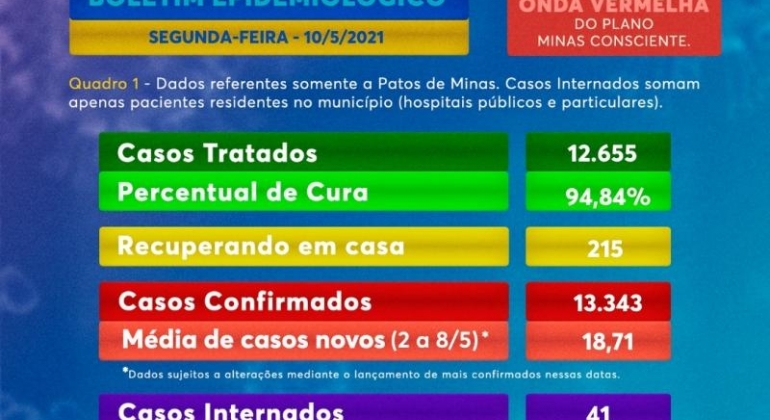 Novas quatro mortes são contabilizadas e atendimentos crescem no Hospital de Campanha 