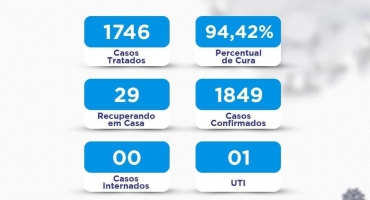 Lagoa Formosa registrou apenas dois casos de COVID-19 no último final de semana