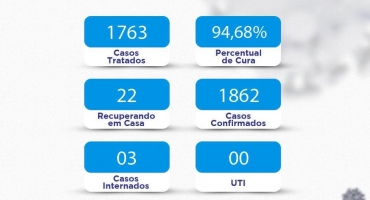 Lagoa Formosa registra mais uma morte em decorrência da COVID-19