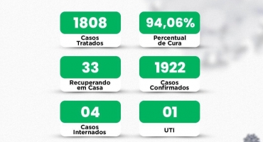 Mais uma morte é confirmada pela Secretaria de Saúde de Lagoa Formosa em decorrência da COVID-19