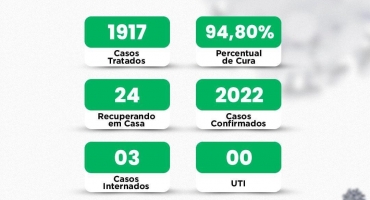 Lagoa Formosa confirma mais uma morte em decorrência da COVID e 20 óbitos continuam sendo investigados