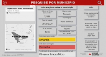 Comitê local delibera por manter Patos de Minas na onda amarela