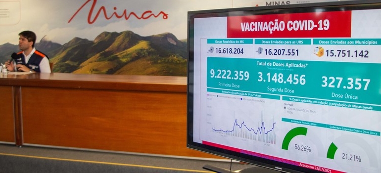 COVID-19: Minas registra sete dias sem mortes em 73% das cidades