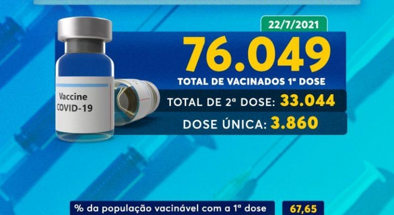 32,83% da população de Patos de Minas já foi vacinada com duas doses contra COVID-19