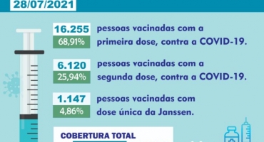 COVID-19: aproximadamente 70% da população vacinável de Carmo do Paranaíba recebeu a 1ª dose 