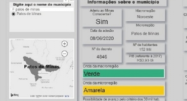 Microrregião é classificada na onda amarela, Patos de Minas seguirá classificação da Macro e permanecerá na onda verde