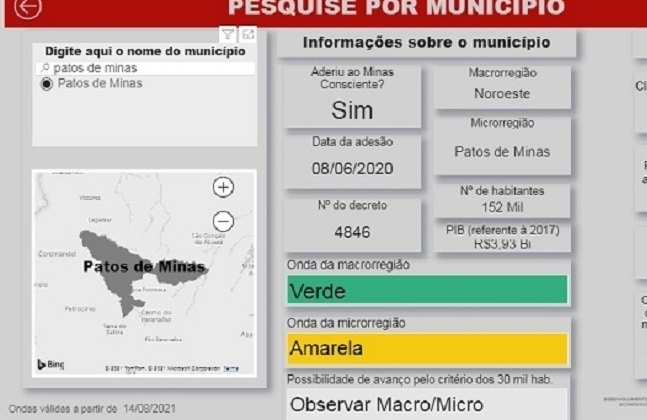 Microrregião é classificada na onda amarela, Patos de Minas seguirá classificação da Macro e permanecerá na onda verde