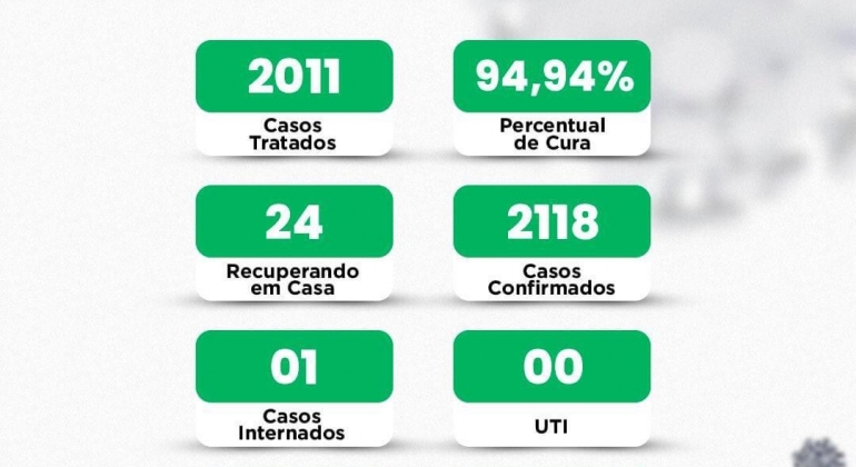 COVID-19: Lagoa Formosa registra duas mortes suspeitas em decorrência da doença