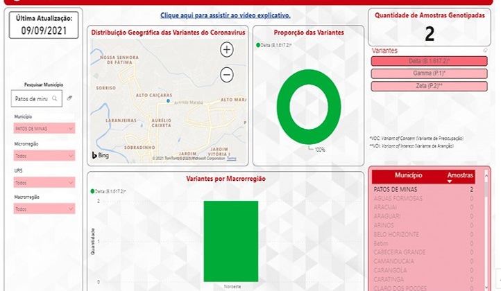 Dois casos de infecção pela variante Delta são confirmados em Patos de Minas