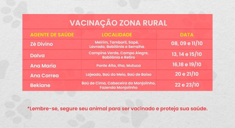  Termina no dia 27 de outubro a Campanha de Vacinação Antirrábica em Lagoa Formosa 