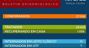 Patos de Minas confirma mais duas mortes em decorrência da COVID-19