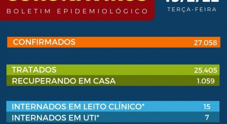 Patos de Minas confirma mais duas mortes em decorrência da COVID-19