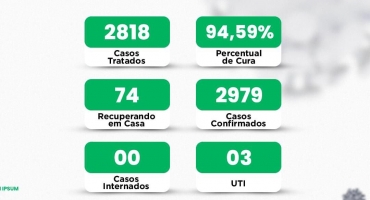 Lagoa Formosa está com 3 pessoas internadas em UTI em decorrência da COVID-19