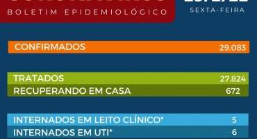 Mais 3 idosos morrem em Patos de Minas em decorrência da COVID-19. 