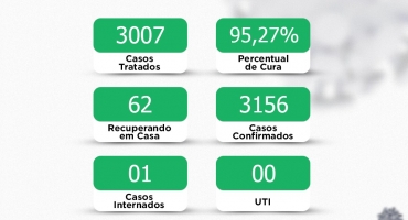 Cresce o número de pessoas com COVID-19 em Lagoa Formosa 